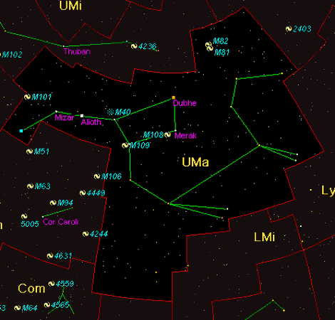 Ursa Major