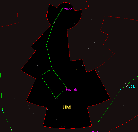 Ursa Minor